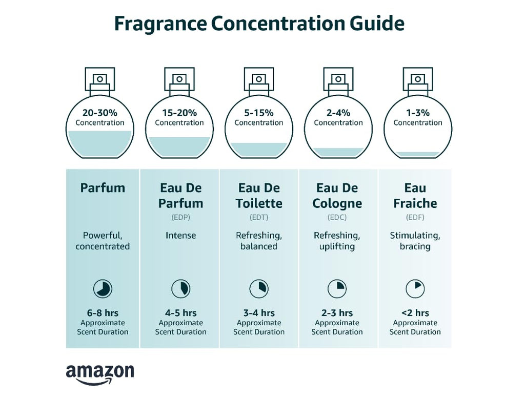 Men Eau de Toilette Cologne Spray 3.4 Fl Oz N261