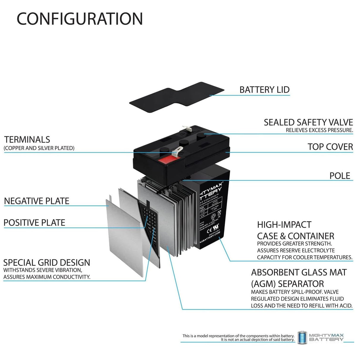 6V 4.5AH SLA Replacement Battery M368