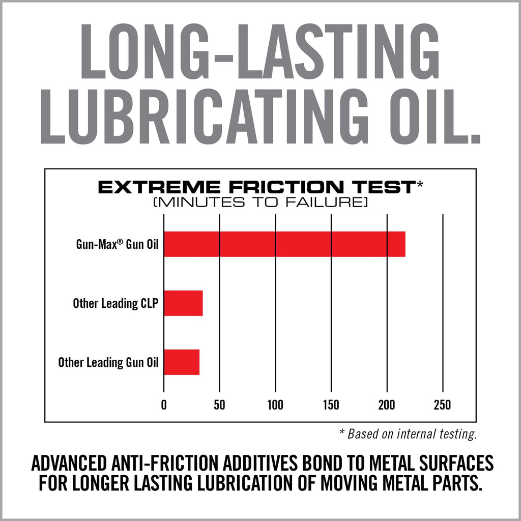 12 Ounce Gun Oil and Cleaner I873297