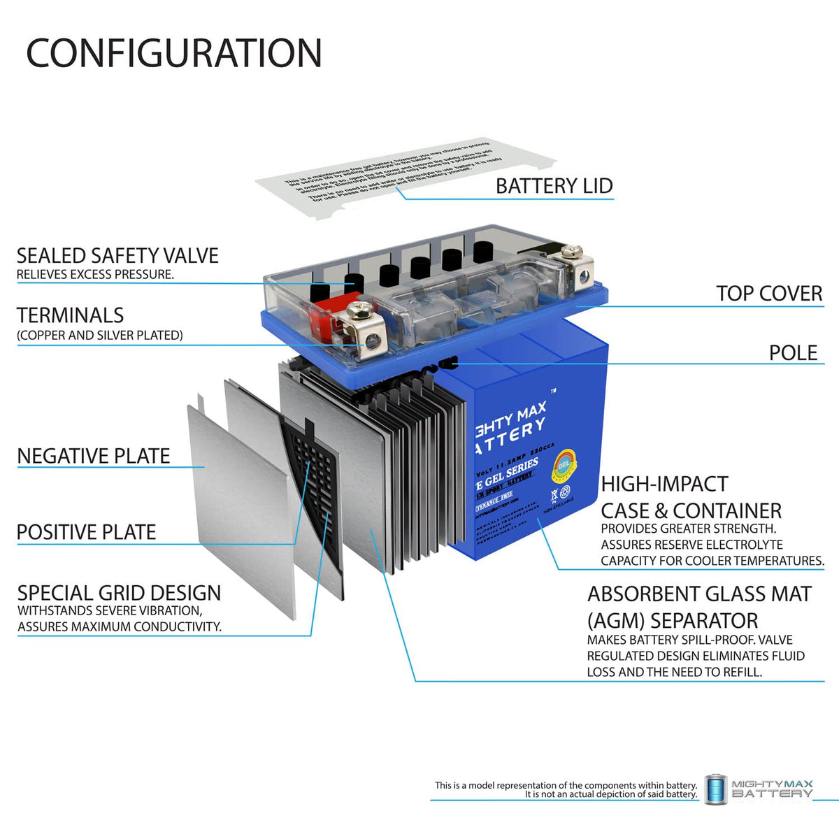 YTZ14S GEL Battery D4467