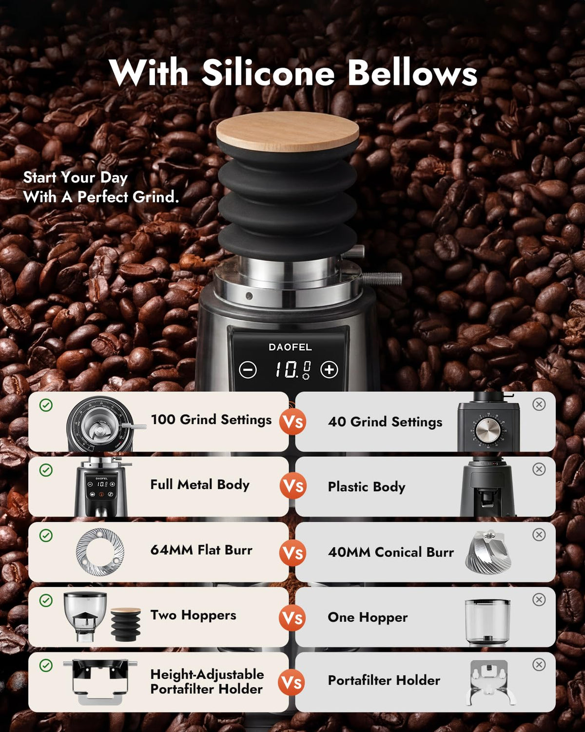 64MM Flat Burr Electric Coffee Grinder C855735