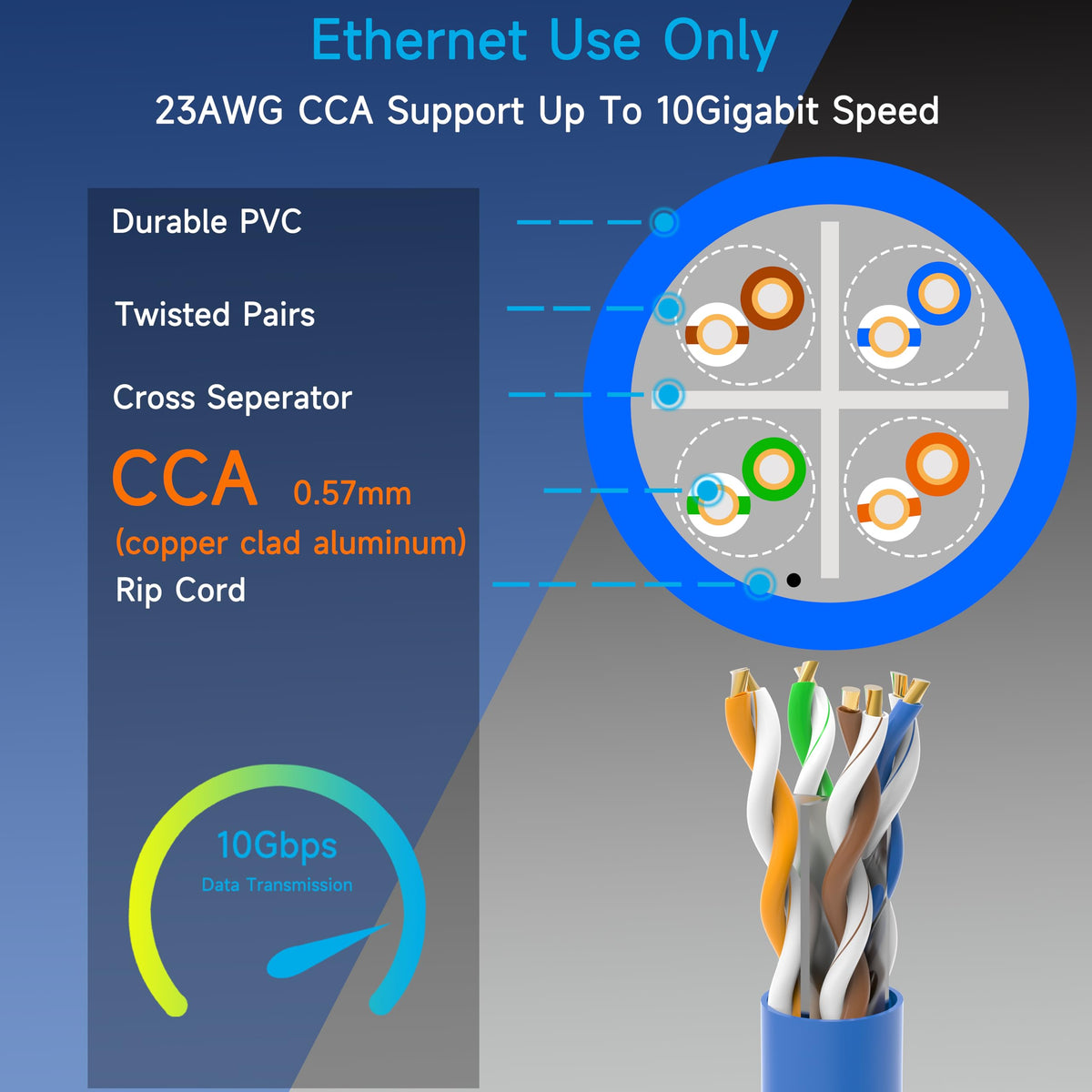 Cat6 Ethernet Cable 1000FT 23AWG Solid CCA Blue F685902