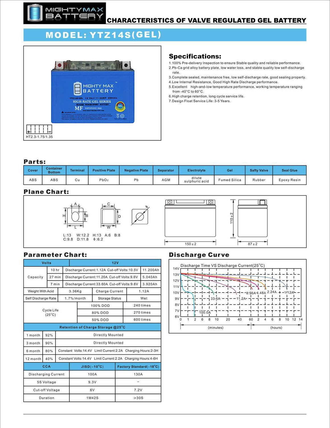 YTZ14S GEL Battery D4467