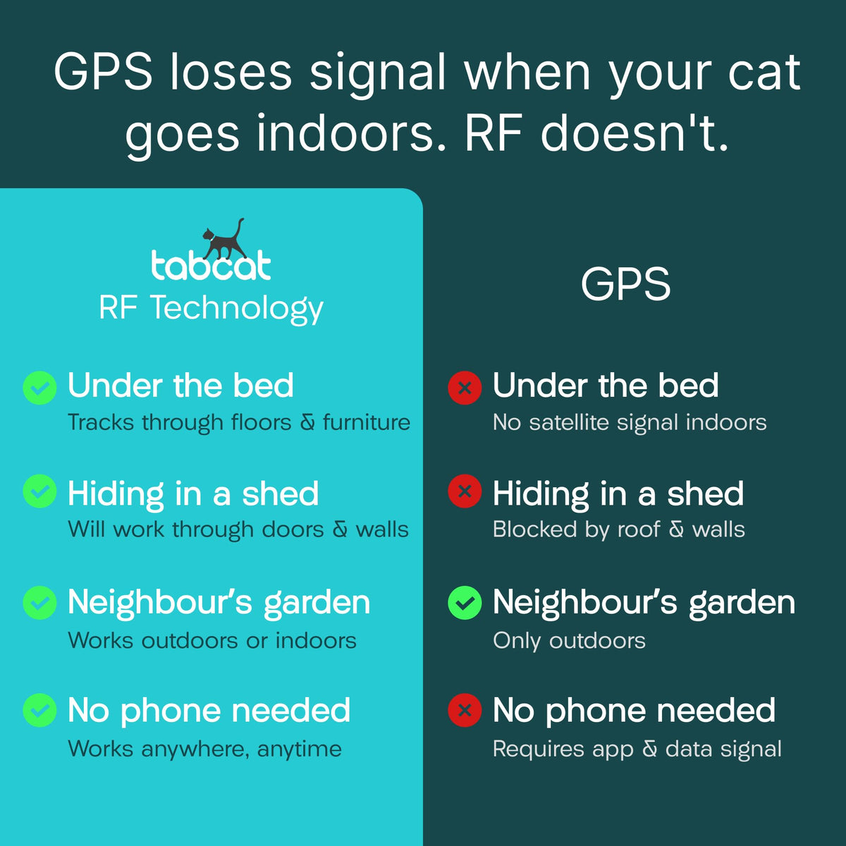 Cat & Kitten Tracker with 4 Homing Tags A73093