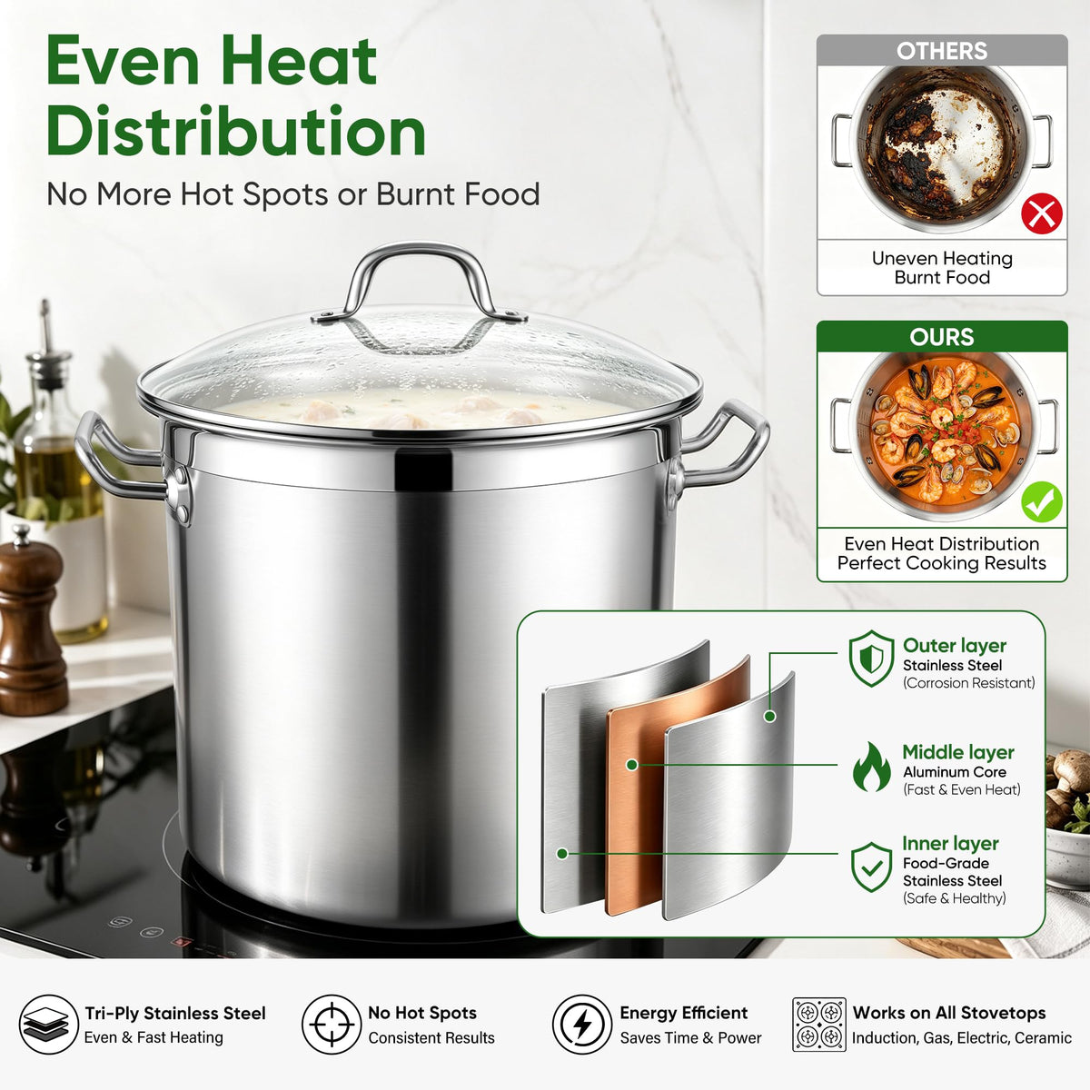24 Quart Tri-Ply Stainless Steel Stock Pot with Lid E344