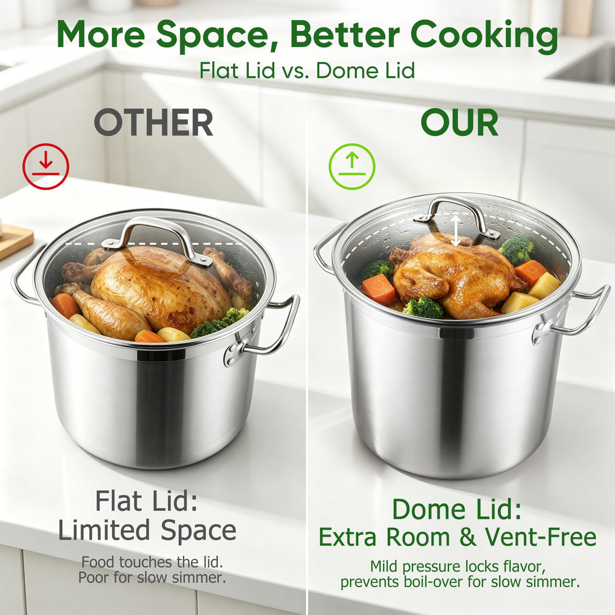 24 Quart Tri-Ply Stainless Steel Stock Pot with Lid E344