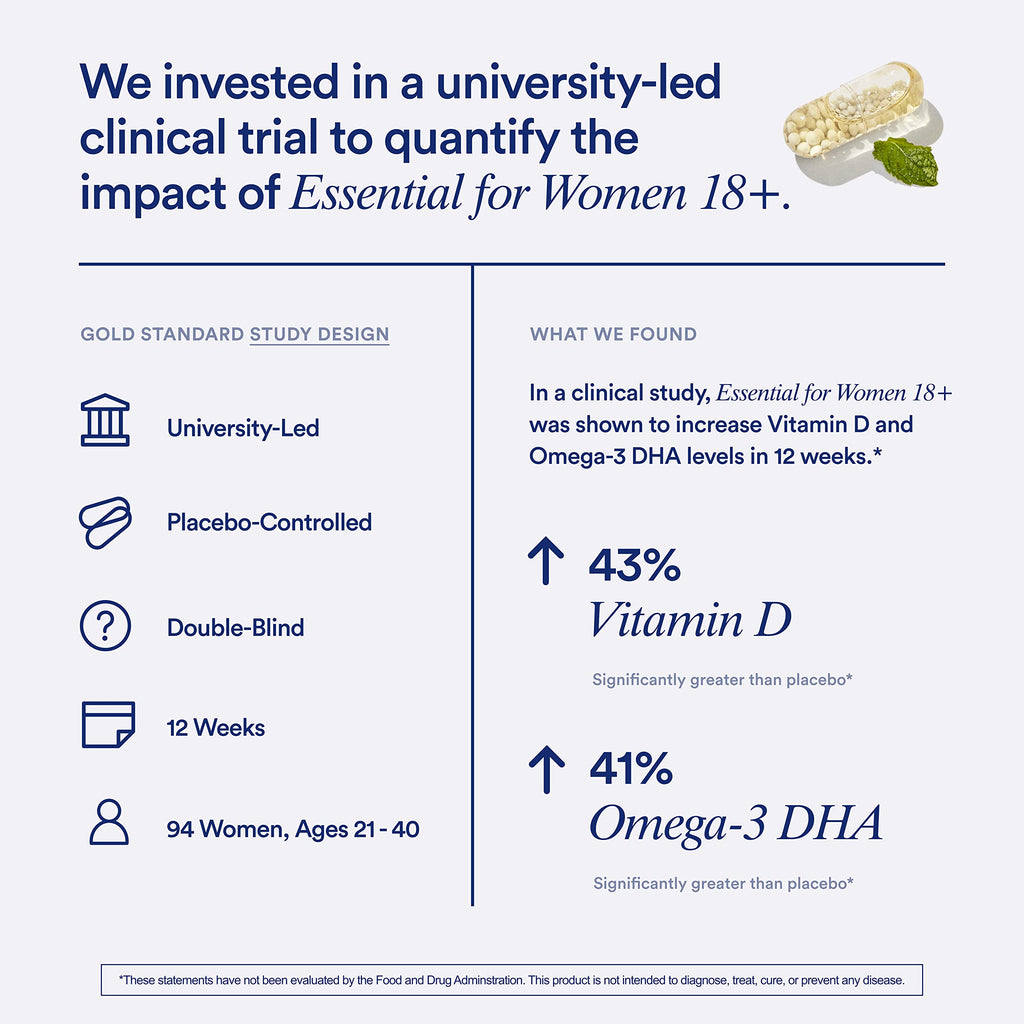 Women's 18+ Multivitamin 60 Capsules W1615