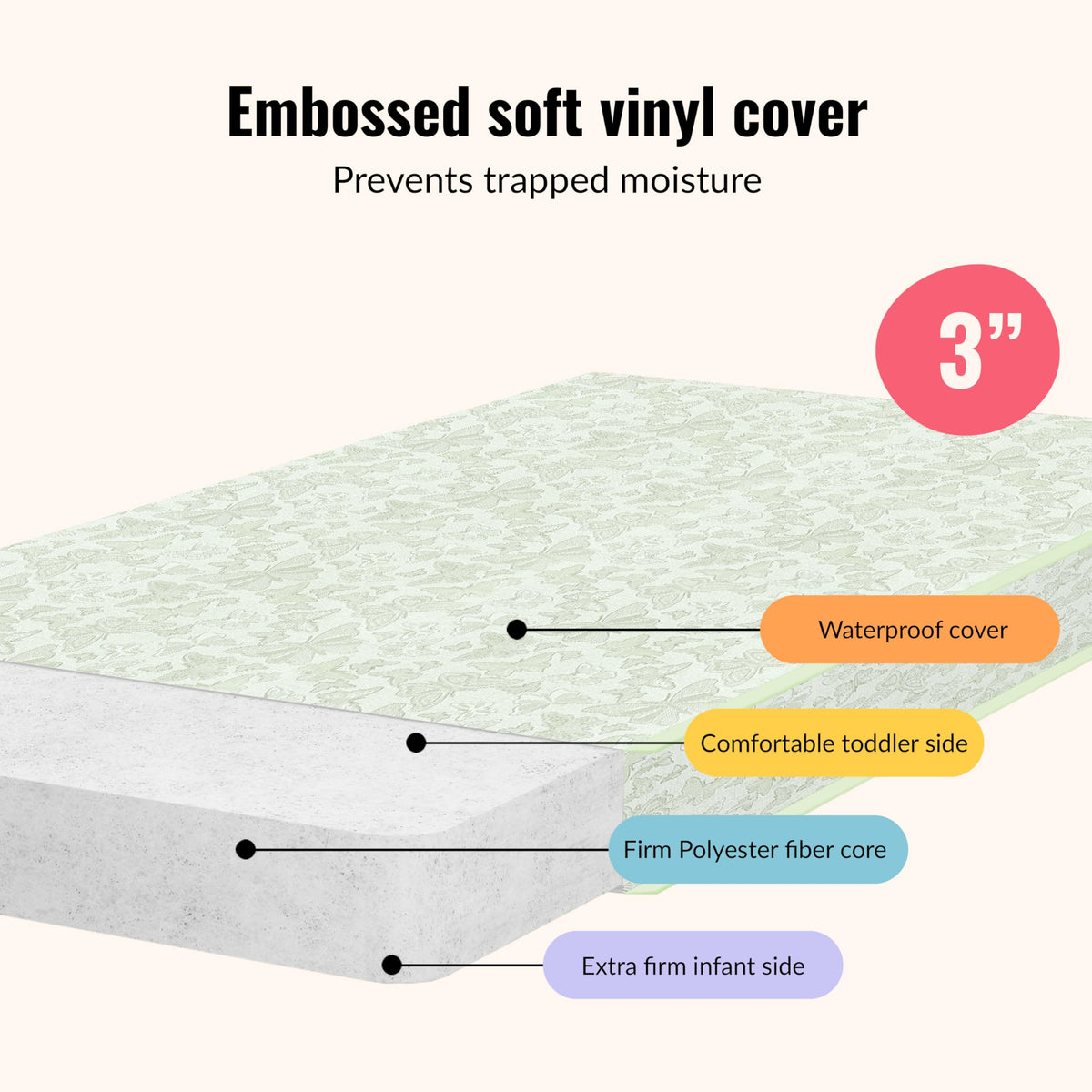 2-in-1 Mini Crib Mattress, Dual-Sided Waterproof F32036